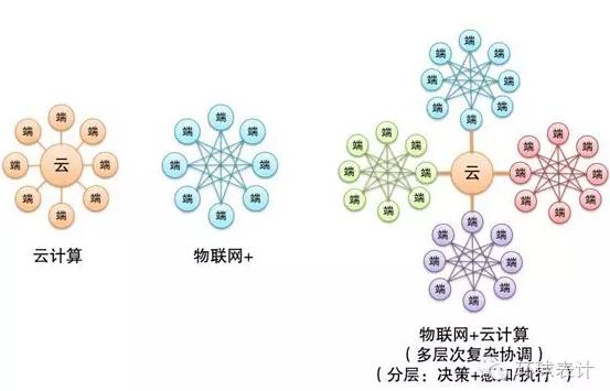 售電、能源大數(shù)據(jù)與能源互聯(lián)網(wǎng)的未來