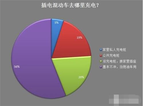 新能源車,電動(dòng)汽車,充電設(shè)施,動(dòng)力電池,混合動(dòng)力汽車