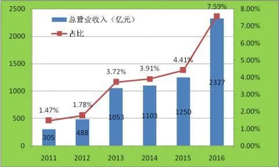 儲能產業(yè)發(fā)展提速 電池儲能成市場熱點