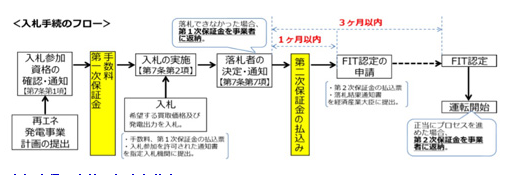 日本2017年度光伏發(fā)電收購價(jià)格出爐