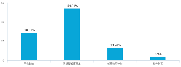 新能源汽車補(bǔ)貼退坡，七成意向消費(fèi)者認(rèn)為調(diào)整價(jià)格合理