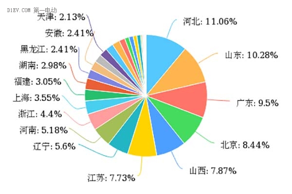 新能源汽車補(bǔ)貼退坡，七成意向消費(fèi)者認(rèn)為調(diào)整價(jià)格合理