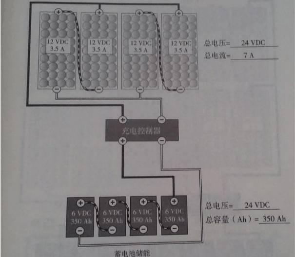 最詳細的分布式家用光伏電站施工手冊！