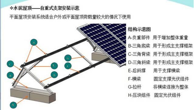 最詳細(xì)的分布式家用光伏電站施工手冊！