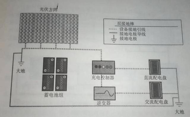 最詳細的分布式家用光伏電站施工手冊！