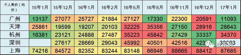 17年1月新能源乘用車銷0.54萬、普混0.98萬