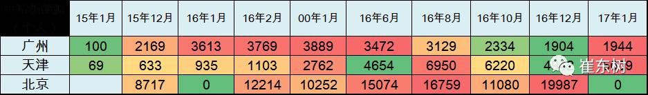 17年1月新能源乘用車銷0.54萬(wàn)、普混0.98萬(wàn)