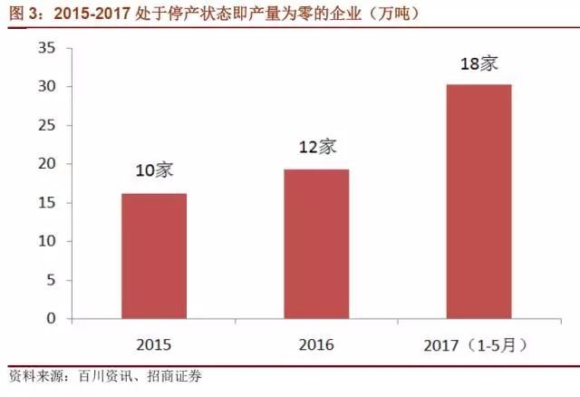 國內(nèi)石墨電極有效產(chǎn)能到底有多少？