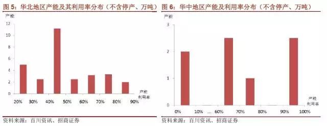 國內(nèi)石墨電極有效產(chǎn)能到底有多少？