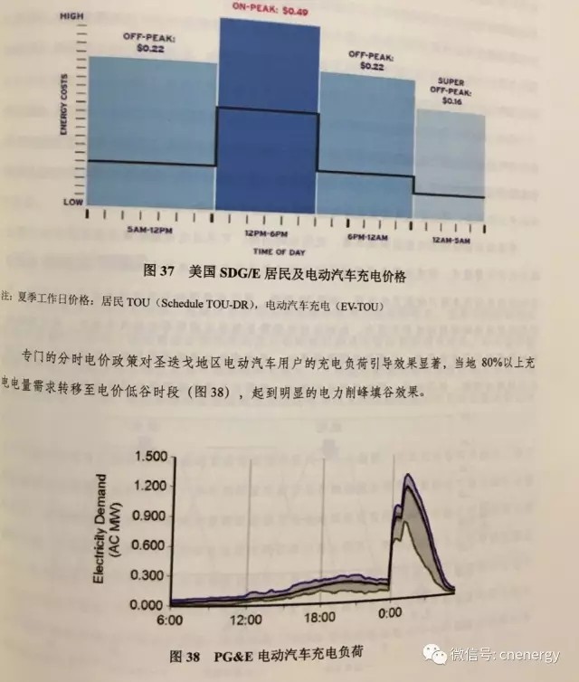 電動汽車充電電價遭“吐槽”：太高了！