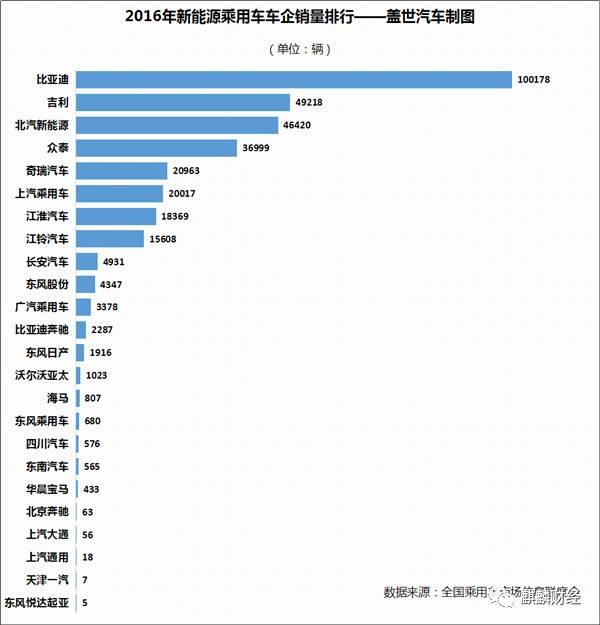 新能源汽車是“盛宴”O(jiān)R“剩宴”？ 布局上游才是硬道理