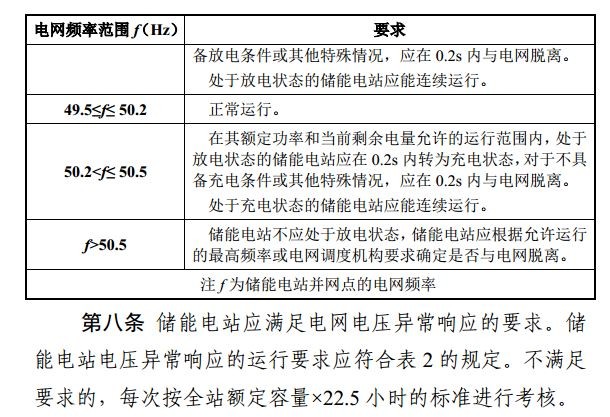 光伏重大利好 補(bǔ)償儲(chǔ)能充電電量500元/兆瓦時(shí)！