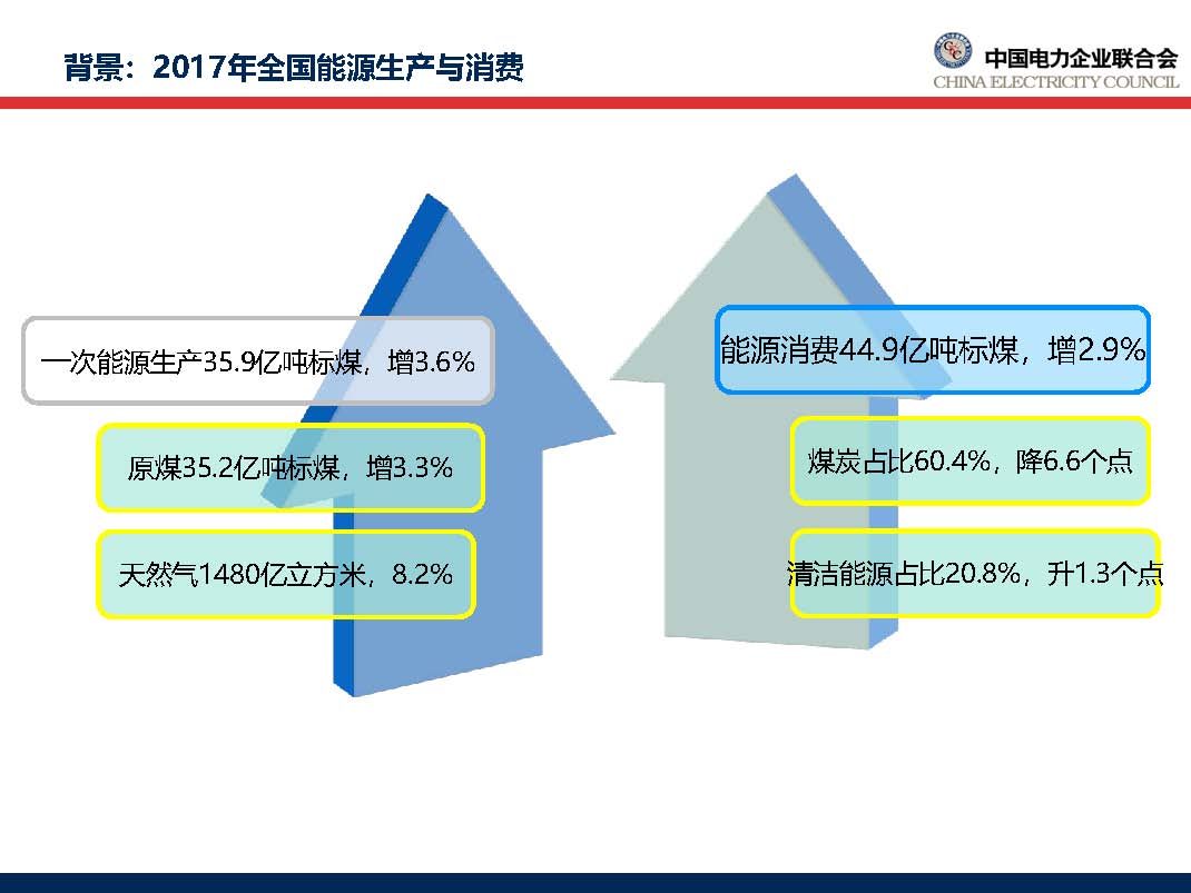 中國(guó)電力行業(yè)年度發(fā)展報(bào)告2018_頁(yè)面_11.jpg