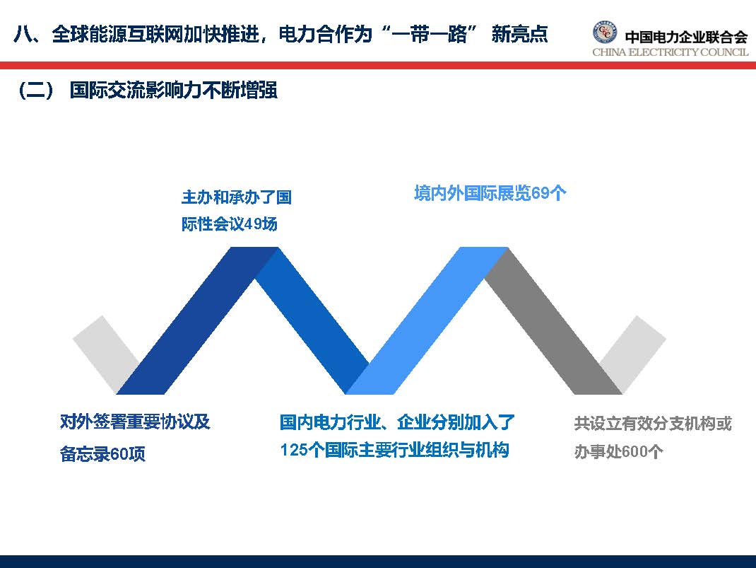 中國(guó)電力行業(yè)年度發(fā)展報(bào)告2018_頁(yè)面_62.jpg