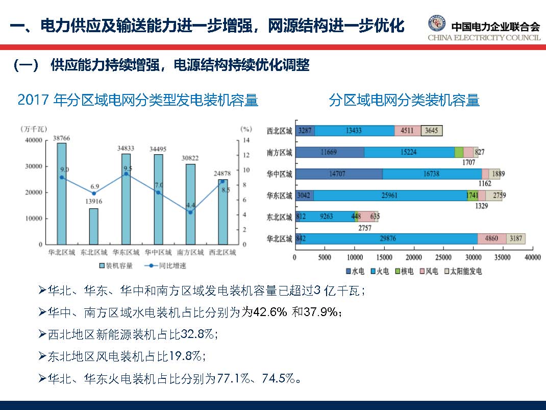 中國(guó)電力行業(yè)年度發(fā)展報(bào)告2018_頁面_15.jpg