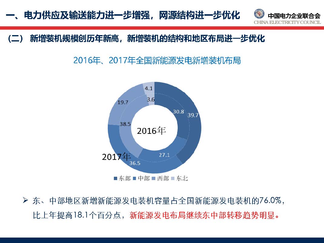 中國(guó)電力行業(yè)年度發(fā)展報(bào)告2018_頁面_18.jpg