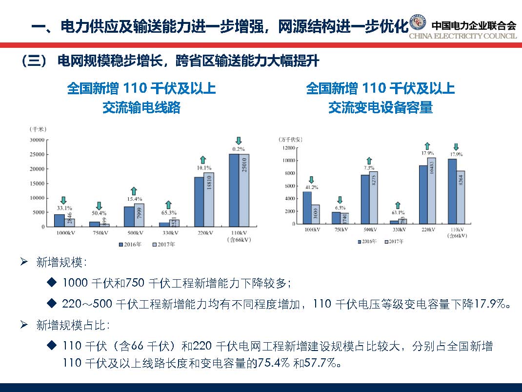 中國(guó)電力行業(yè)年度發(fā)展報(bào)告2018_頁面_20.jpg