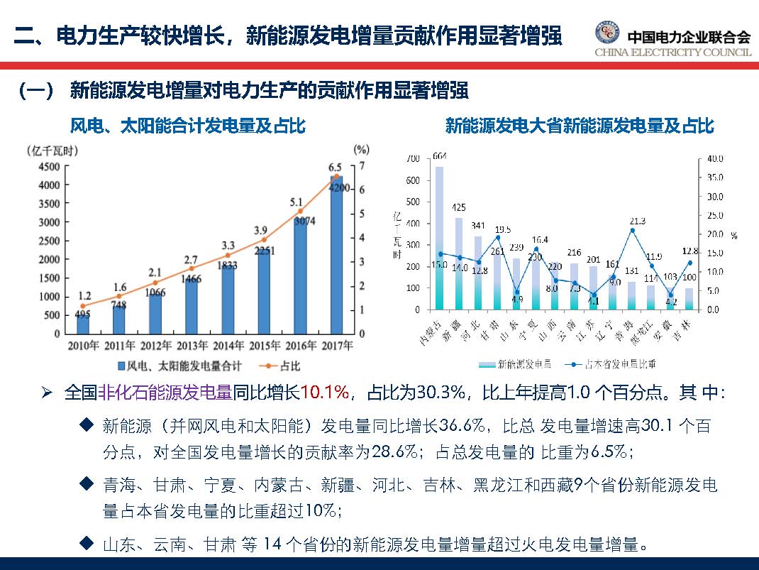 中國(guó)電力行業(yè)年度發(fā)展報(bào)告2018_頁面_27.jpg