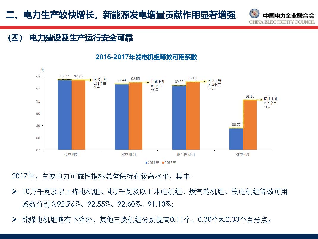 中國(guó)電力行業(yè)年度發(fā)展報(bào)告2018_頁面_33.jpg