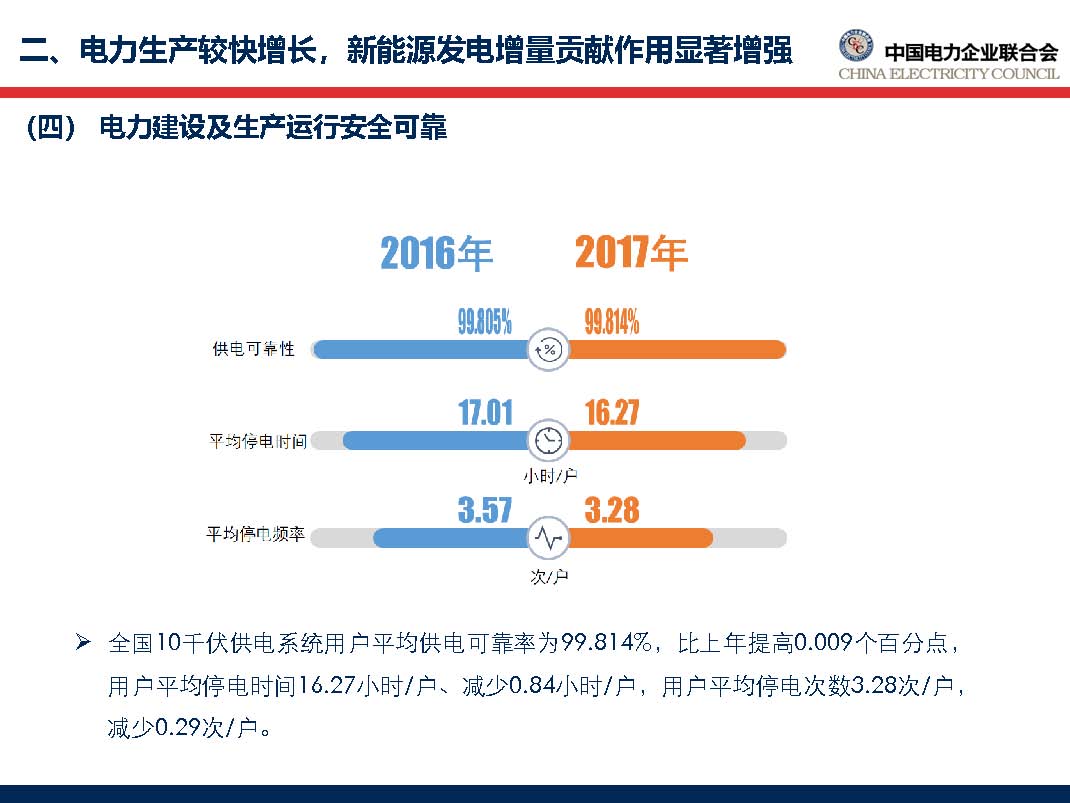 中國(guó)電力行業(yè)年度發(fā)展報(bào)告2018_頁面_35.jpg