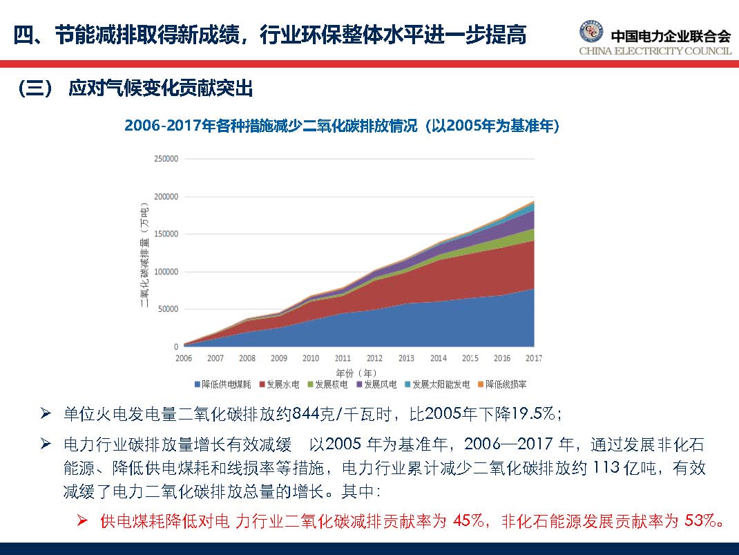 中國(guó)電力行業(yè)年度發(fā)展報(bào)告2018_頁面_49.jpg