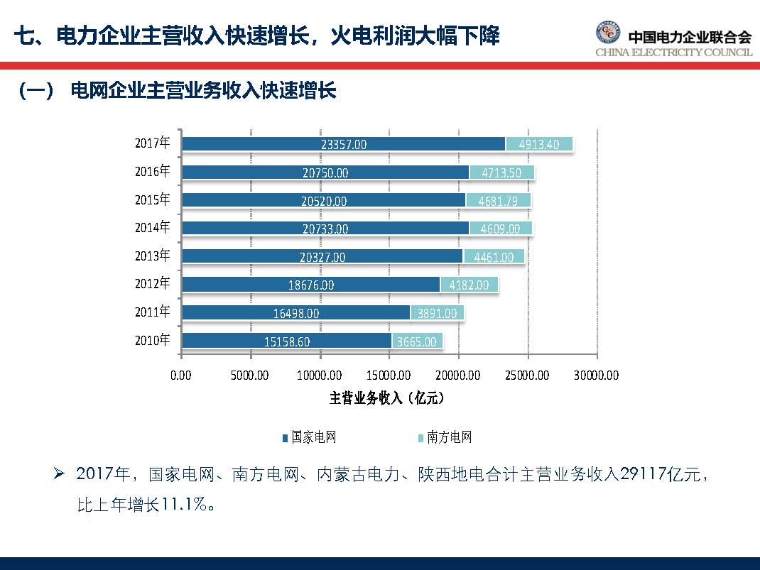 中國(guó)電力行業(yè)年度發(fā)展報(bào)告2018_頁面_59.jpg