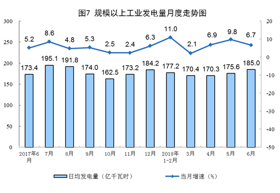 增長11.4%！6月風(fēng)電恢復(fù)兩位數(shù)增長