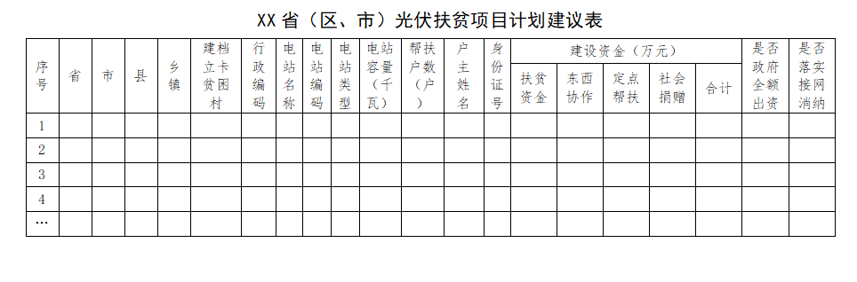 能源局扶貧辦：光伏扶貧電站不得負(fù)債建設(shè)，企業(yè)不得投資入股