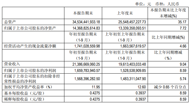 “531”之后光伏陷入寒冬 這幾家企業(yè)逆勢增長有何秘訣？   