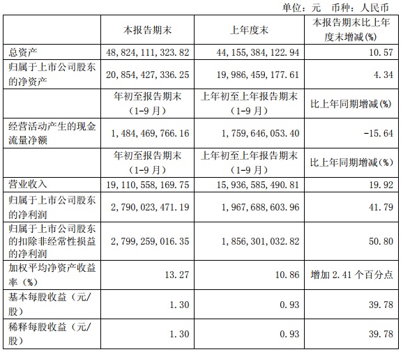 “531”之后光伏陷入寒冬 這幾家企業(yè)逆勢增長有何秘訣？   