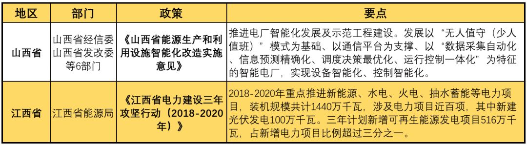 11月光伏行業(yè)最新政策匯總 行業(yè)發(fā)展迎來(lái)轉(zhuǎn)折點(diǎn)