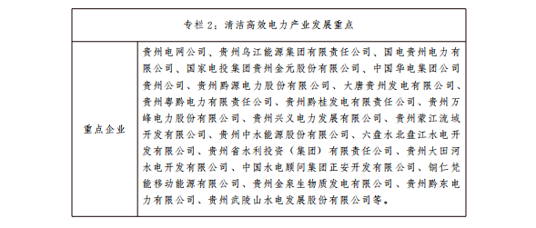 貴州十大千億級工業(yè)產(chǎn)業(yè)振興行動方案：2022年光伏裝機達(dá)350萬千瓦