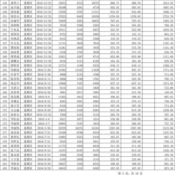 411.33萬元！浙江麗水兌付第二批光伏發(fā)電專項補貼資金