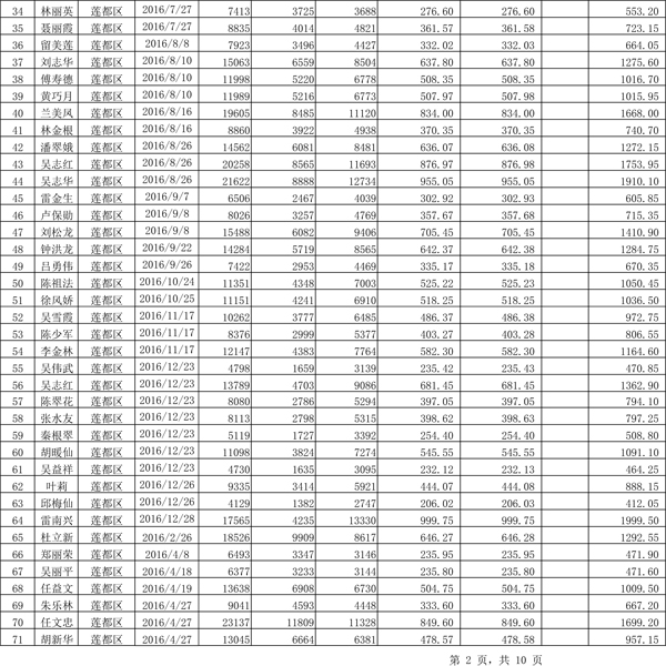 411.33萬元！浙江麗水兌付第二批光伏發(fā)電專項補貼資金