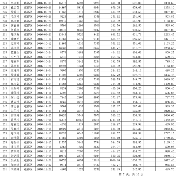 411.33萬元！浙江麗水兌付第二批光伏發(fā)電專項補貼資金