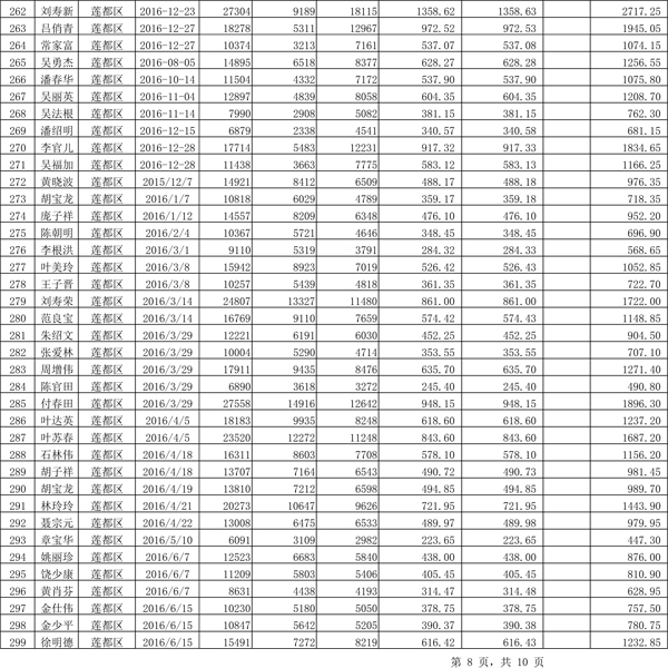 411.33萬元！浙江麗水兌付第二批光伏發(fā)電專項補貼資金