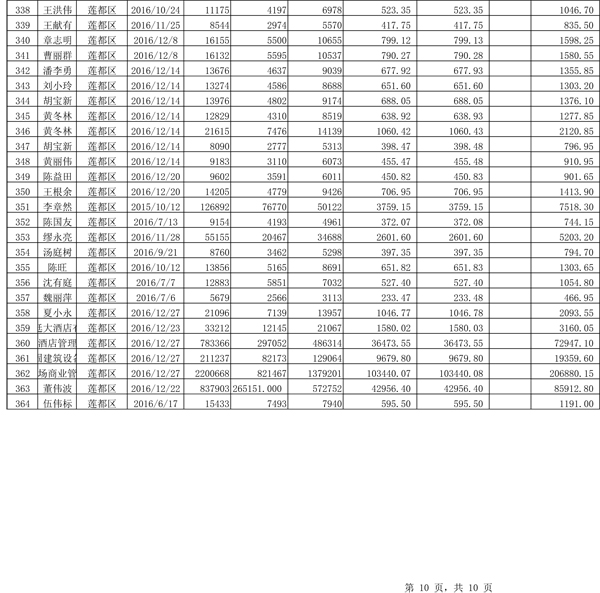 411.33萬元！浙江麗水兌付第二批光伏發(fā)電專項補貼資金