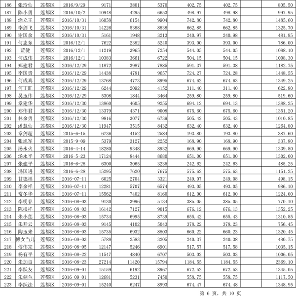 411.33萬元！浙江麗水兌付第二批光伏發(fā)電專項補貼資金