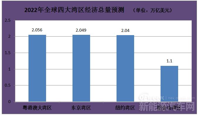 《粵港澳大灣區(qū)發(fā)展綱要》發(fā)布，對新能源行業(yè)做出哪些要求？