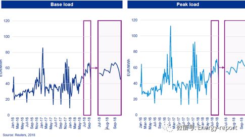 歐洲電力&公用事業(yè)報(bào)告2018Q3