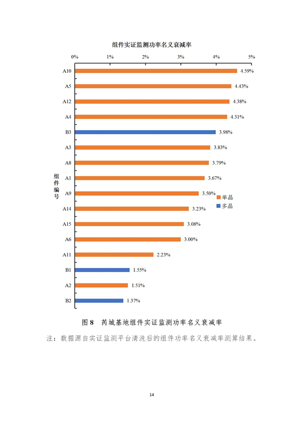 芮城光伏發(fā)電領(lǐng)跑基地監(jiān)測月報（2019年1月）