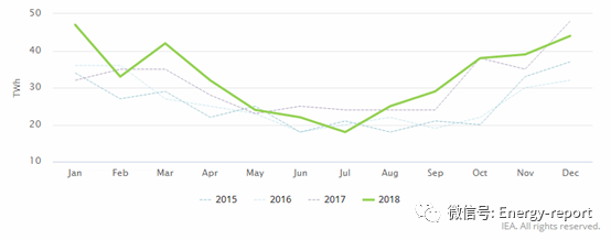 解讀電力關(guān)鍵發(fā)展趨勢2018